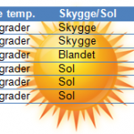 Hjemmelaget sviskemos og sviskesaft